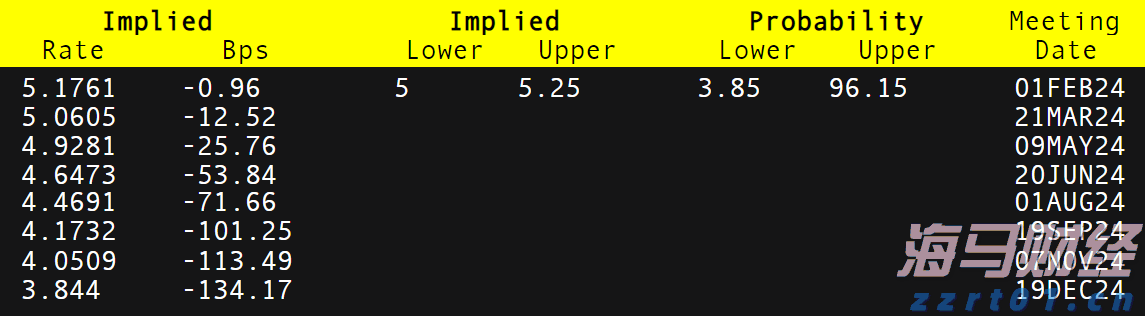 美股动态 | 富途控股(FUTU.US)上涨逾5% 与华夏基金香港达成Web3.0合作