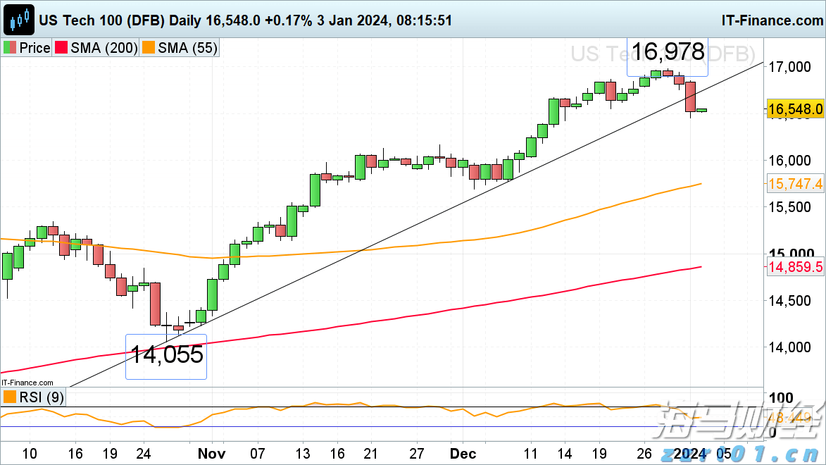 农业农村部:将扩大农产品消费渠道与丰富消费场景