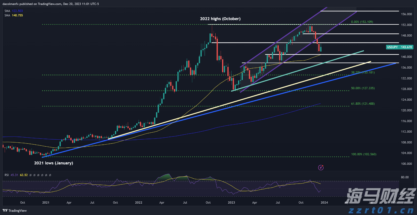 A股开盘快讯 | A股集体高开：创业板指涨0.33%，免税概念等板块表现突出