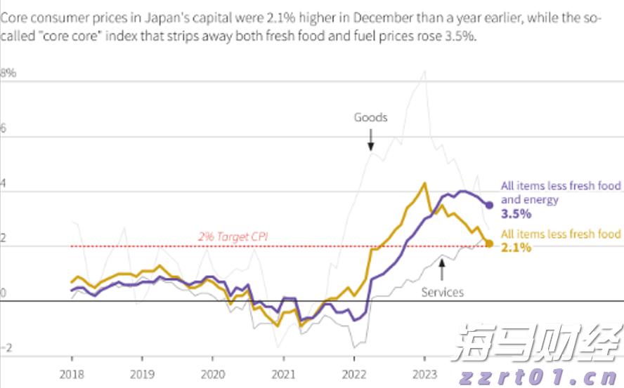 海南离岛免税购物新政实施5年购物金额累计超1958亿元