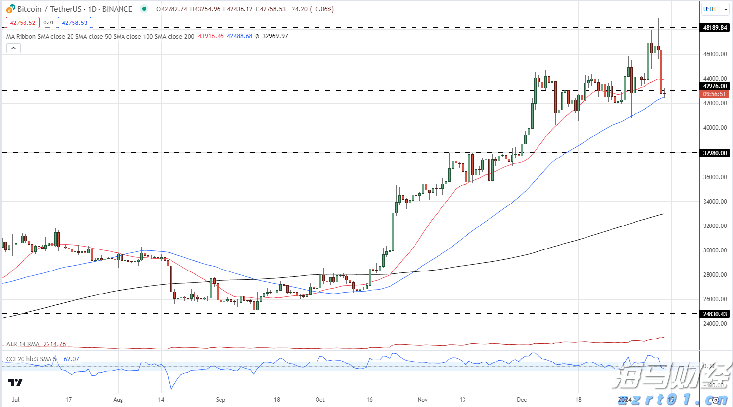 未来一周梅州天气：前期下雨，后期“下开水”！