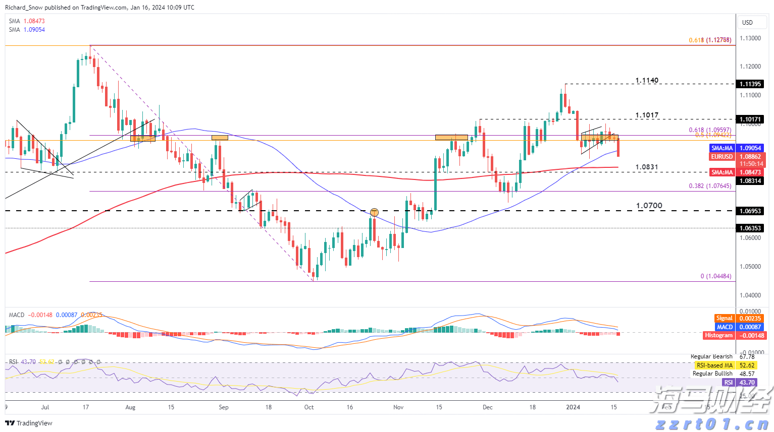 美股动态 | 德州仪器(TXN.US)跌幅超11% 三季度营收预期低于市场预期