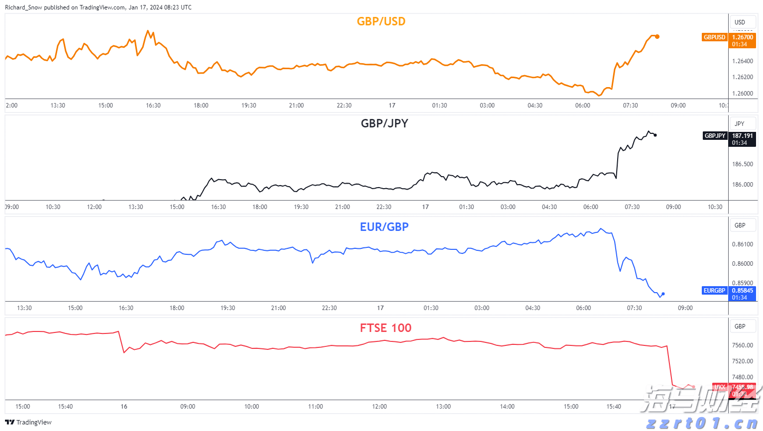 银河证券:美联储人事变动预期升温 市场押注9月降息