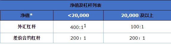 华尔街的分歧：Stifel警告标普500可能下跌14%，Trivariate预测两年内将达7000点
