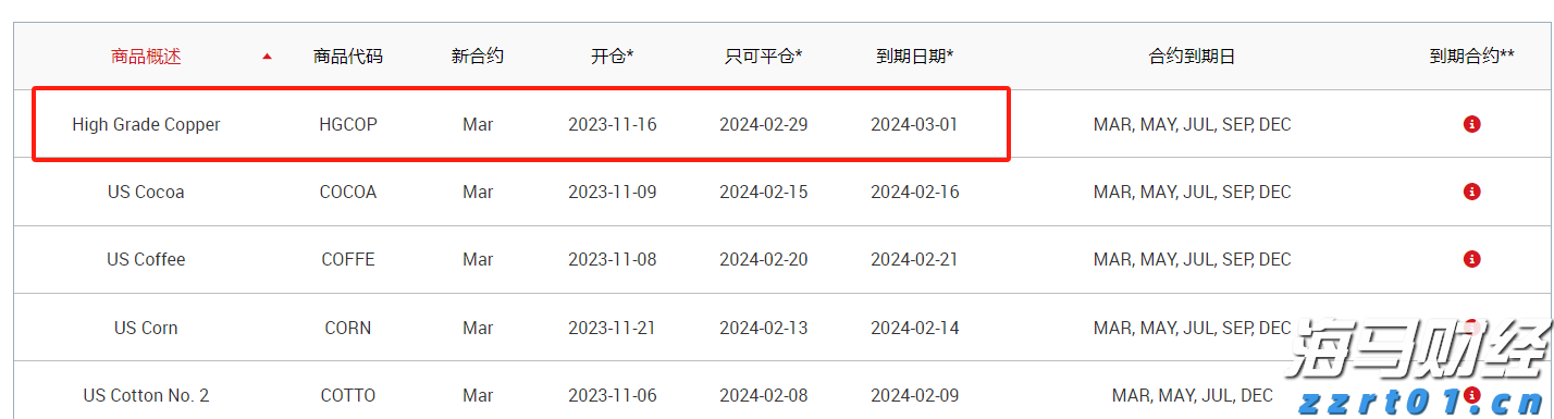 又“落滚水”？未来一周梅州天气出炉→