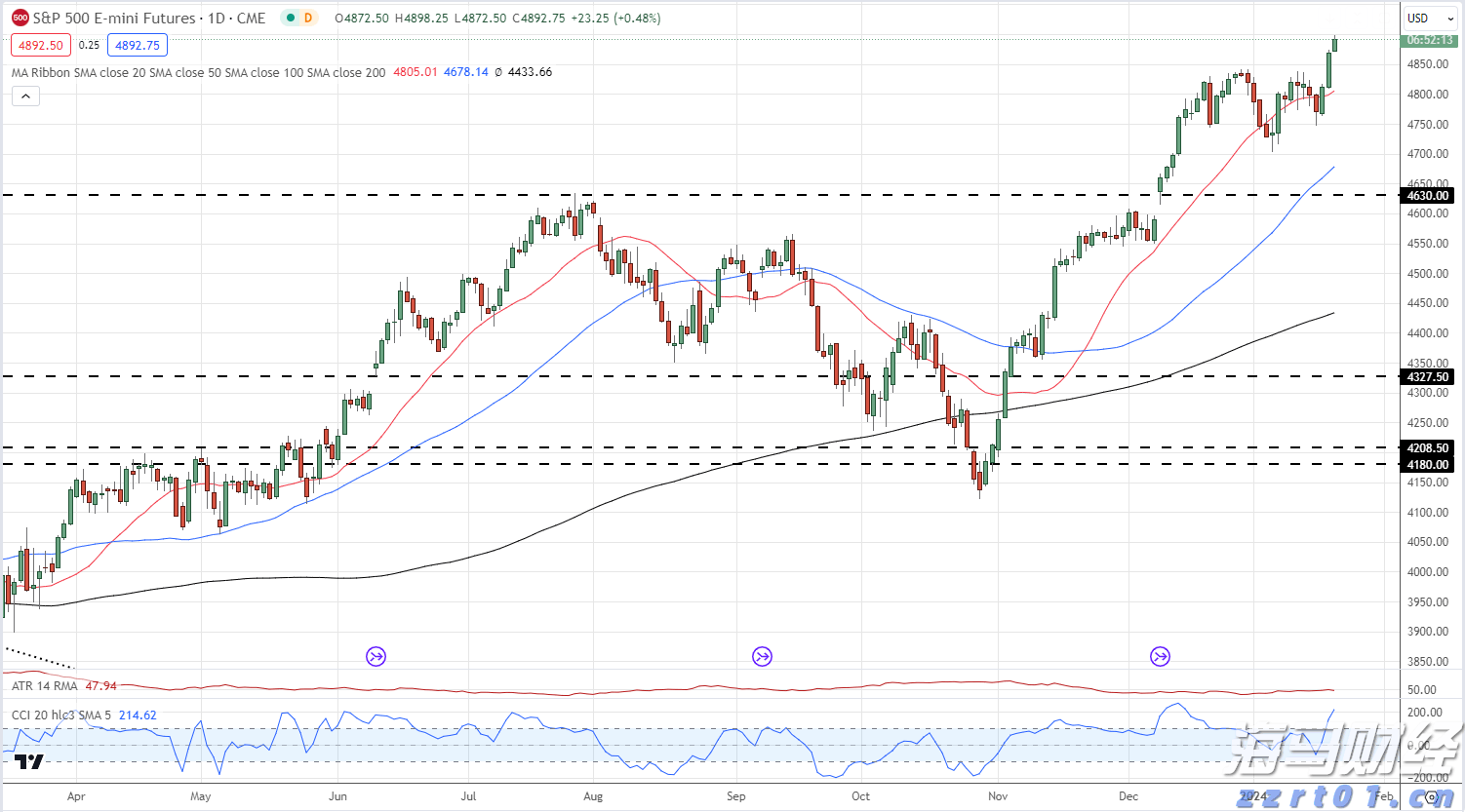 帝亚吉欧(DEO.US)2025财年业绩超预期 预计2026财年销售增长1.7% 并计划进一步削减成本