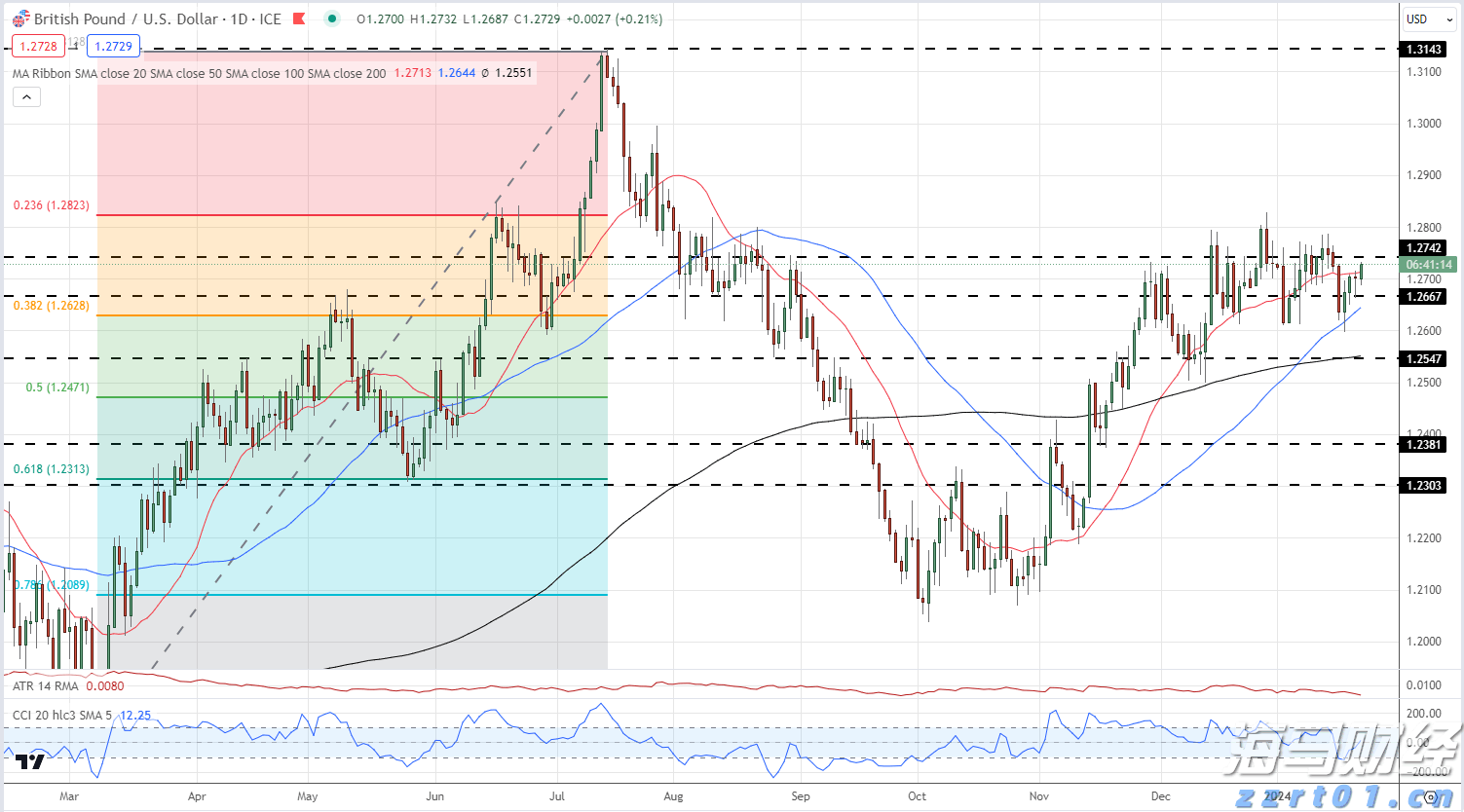 帝亚吉欧(DEO.US)2025财年业绩超预期 预计2026财年销售增长1.7% 并计划进一步削减成本