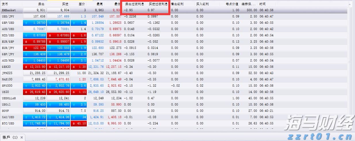 高技术制造业同比增长18.8%，今年前7月中山经济运行平稳