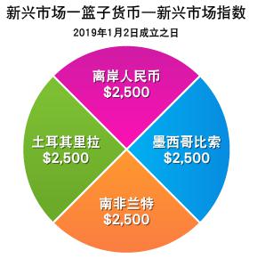 高技术制造业同比增长18.8%，今年前7月中山经济运行平稳