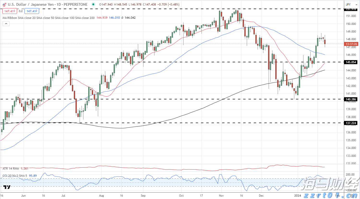 上周新增177例登革热病例,专家提醒:广东进入蚊媒传染病流行季节