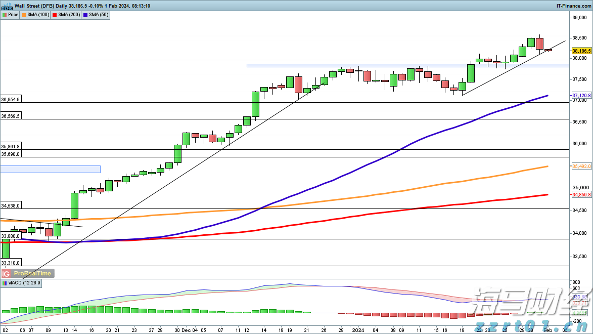 港股开盘 | 恒指低开0.74% 新能源车企全线走弱