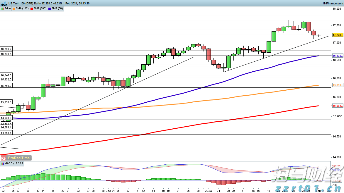 港股开盘 | 恒指低开0.74% 新能源车企全线走弱