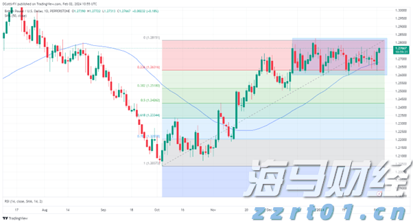 香港证监会发通函要求虚拟资产交易平台加强资产托管