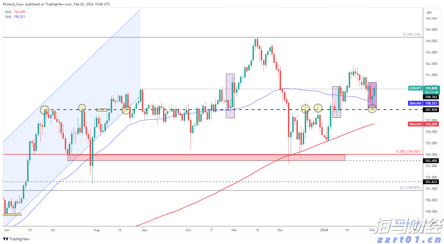港股午评|恒生指数早盘涨0.52%    苹果概念股表现抢眼