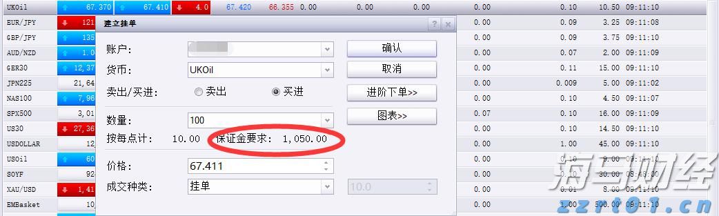 国信证券：投资高门槛资产的重要性