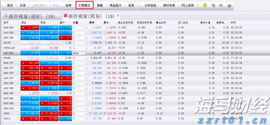 国信证券：投资高门槛资产的重要性