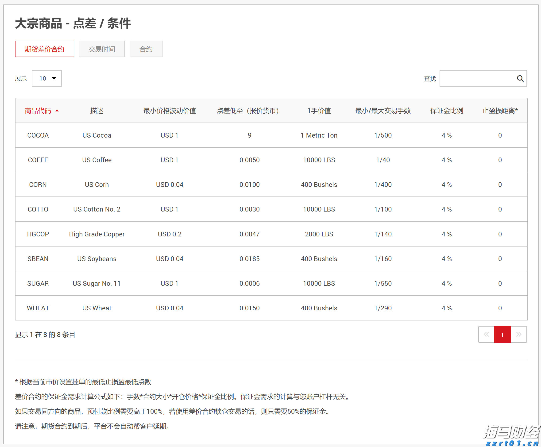 超300名韩国人在美被抓 两国各执一词 一文梳理韩美“罗生门”