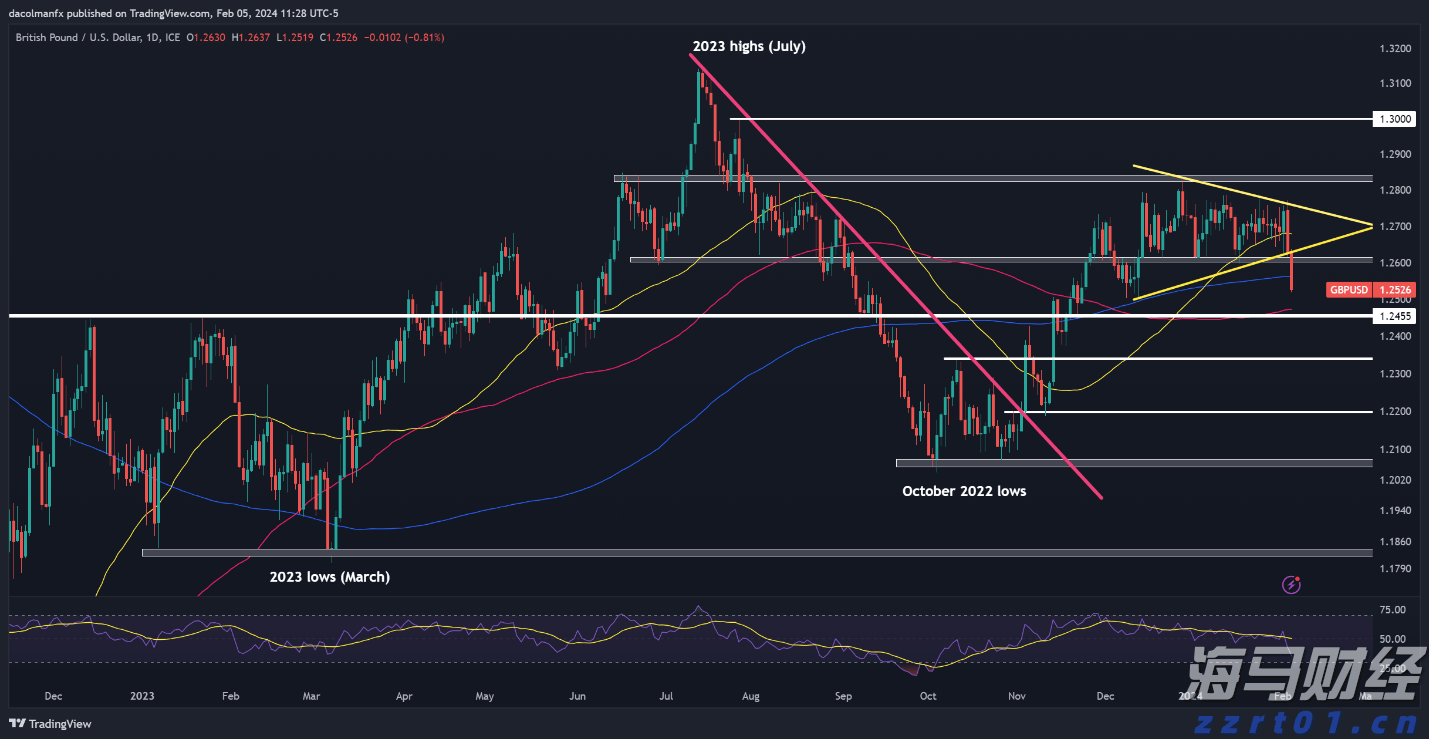7月各线城市商品住宅销售价格环比下降，同比降幅整体收窄