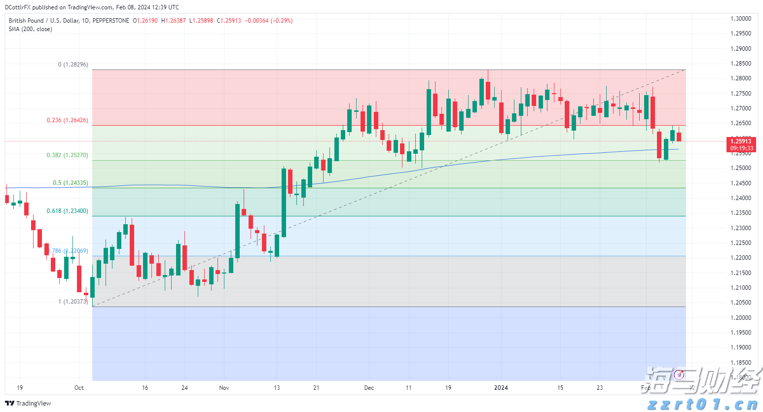 市场恐慌情绪再度升温,美股对冲成本激增预示下行风险