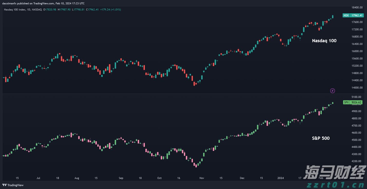 PayPal(PYPL.US)预计将支持100+种加密货币,重塑跨境交易模式