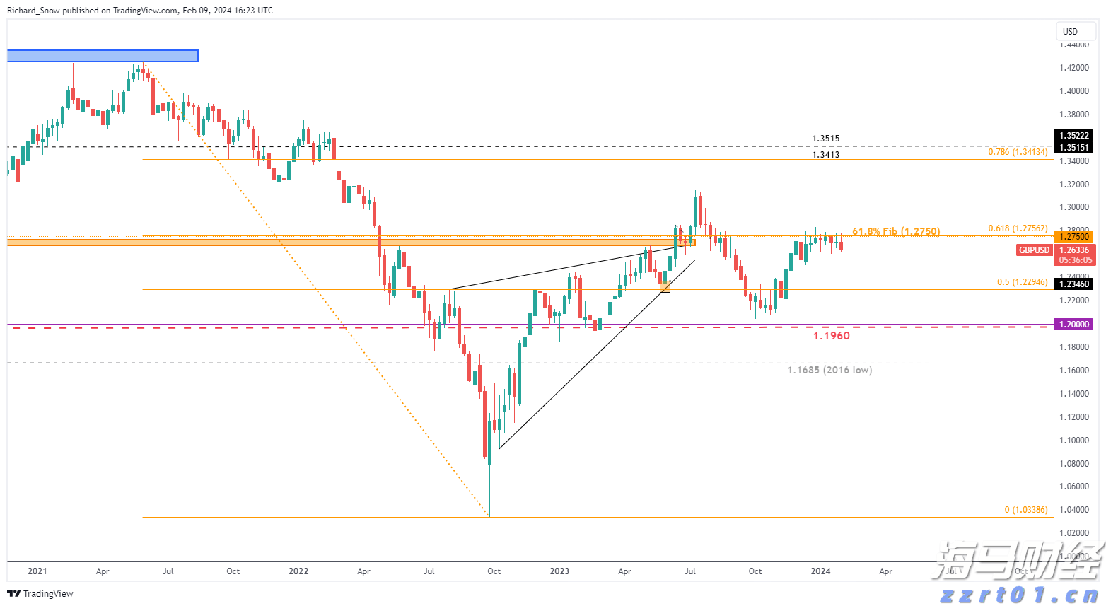 美股动态 | 医疗与药品领域涨势明显 联合健康(UNH.US)上涨超过1%