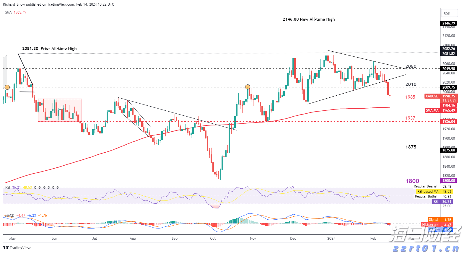 华尔街巨头布局数字资产：高盛(GS.US)联合纽约梅隆银行(BK.US)推出7.1万亿美元代币化货币市场基金渠道