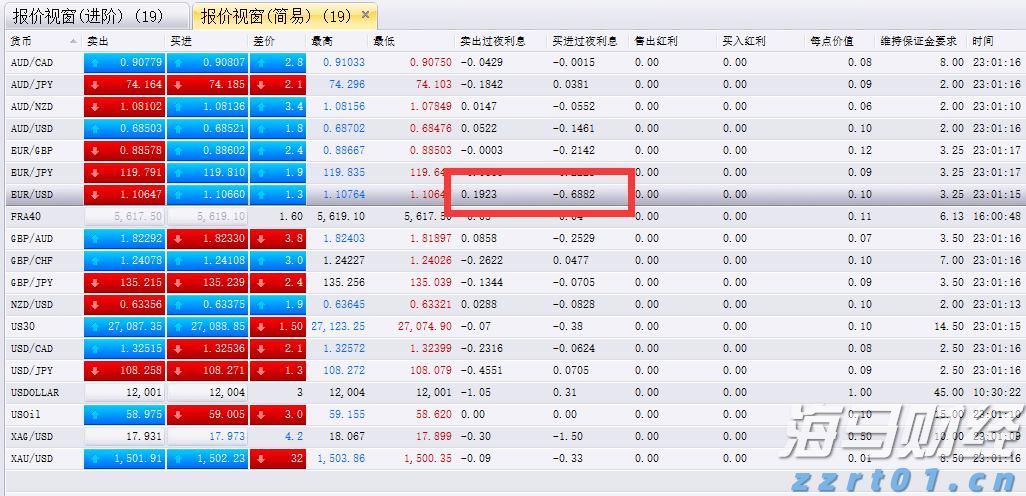 市领导到港北区走访慰问党员