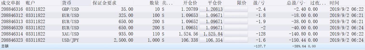 A股开盘速递 | A股震荡走弱！商业航天和脑机接口概念维持强势