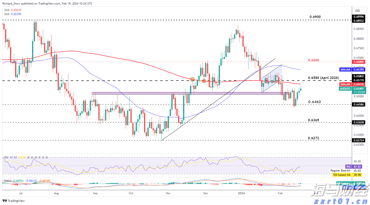 太古地产(01972)发布中期业绩 股东应占基本溢利44.2亿港元 同比增长15%