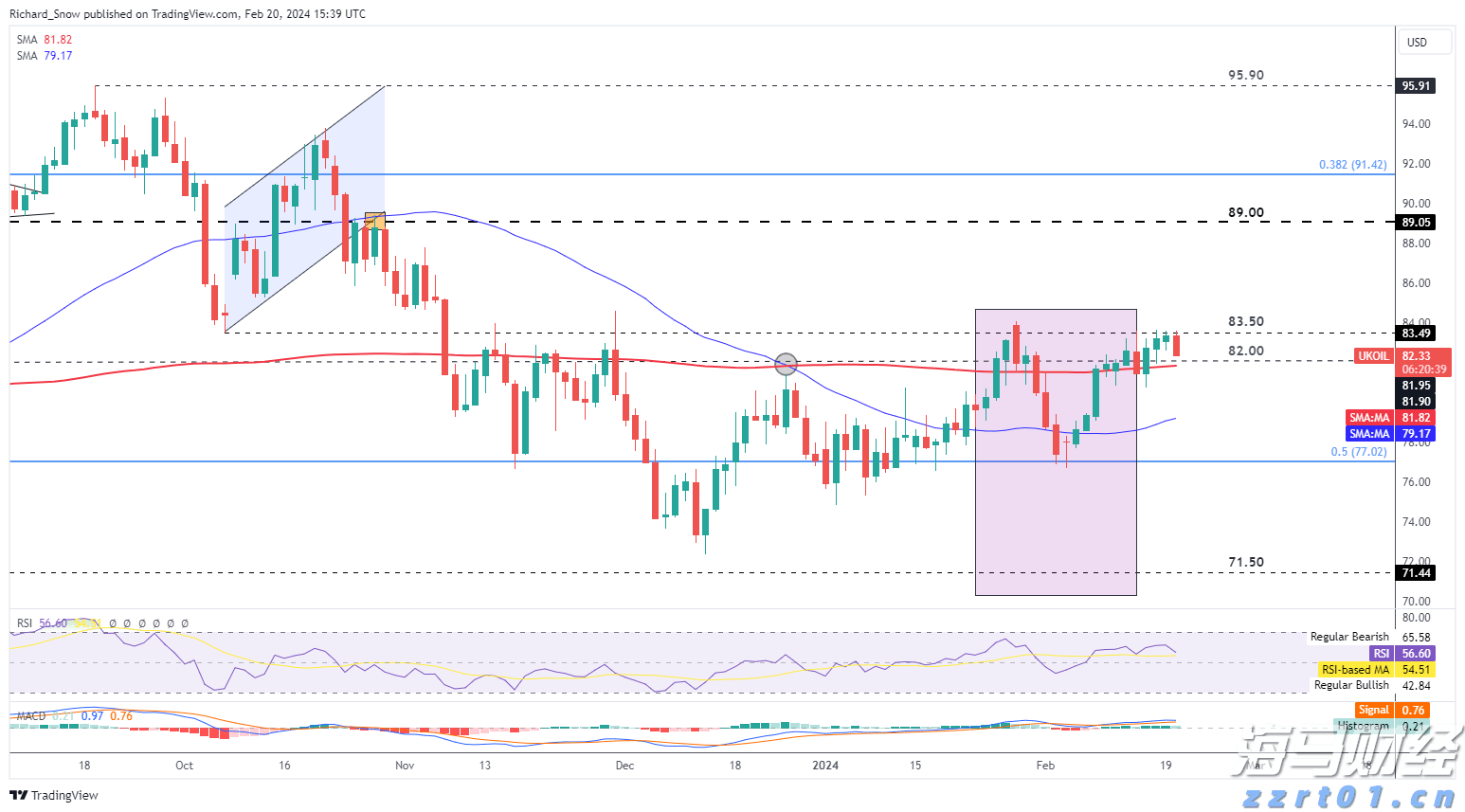 高盛警示：美股牛市隐藏风险 现阶段对冲策略更为划算