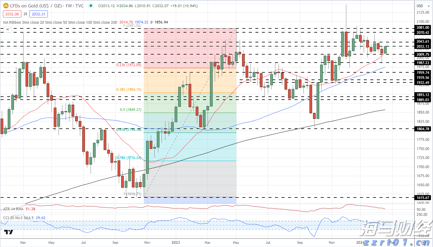上半年全国规上文化企业营收同比增长7.4%
