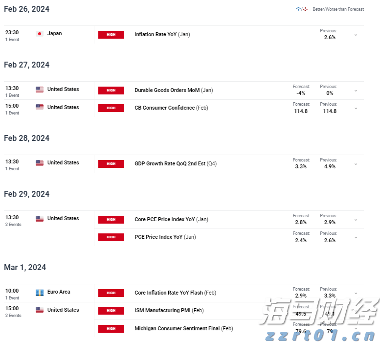 美财长贝森特:美联储下个月应考虑降息50基点