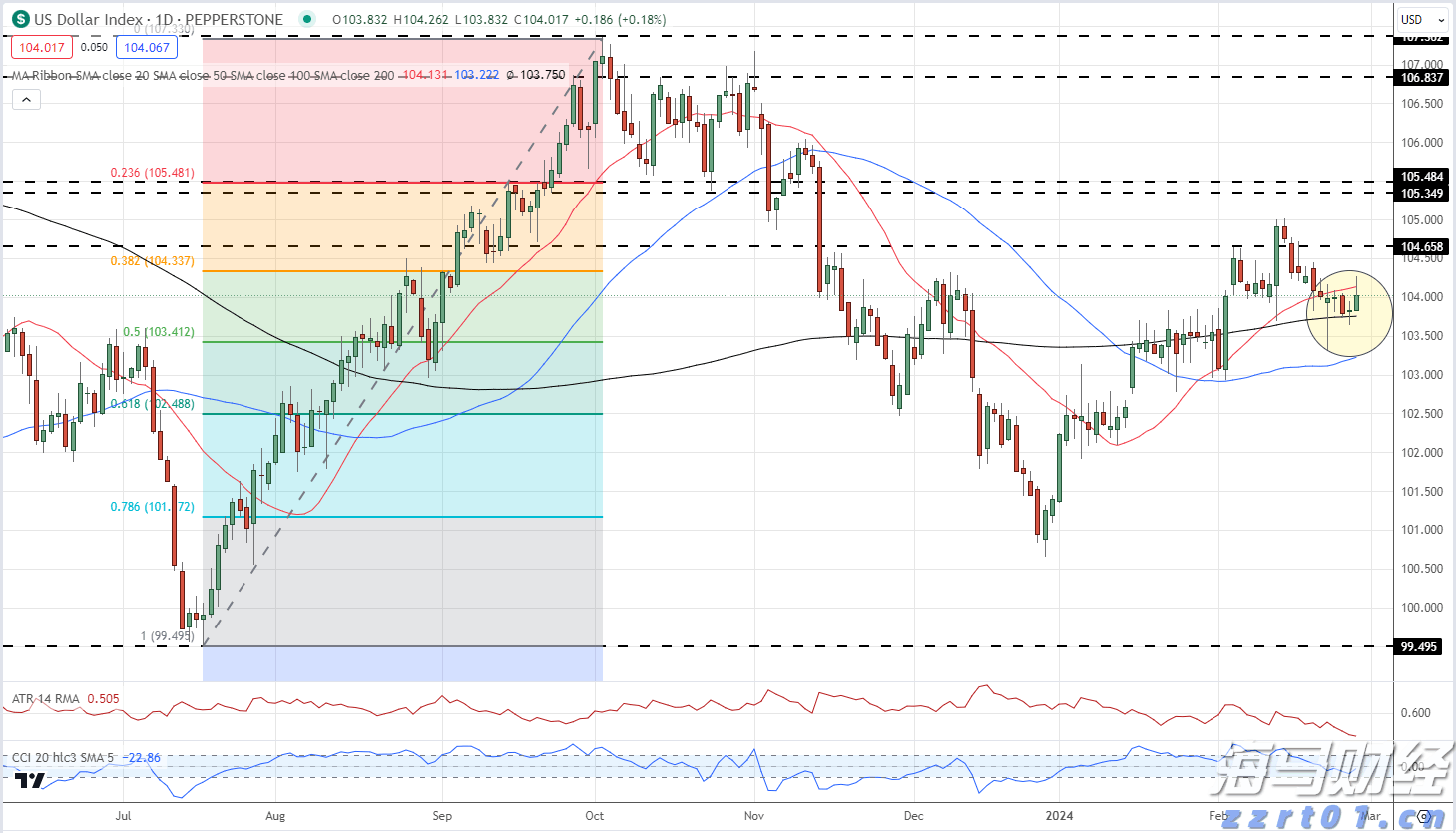 放飞和平鸽 纪念大会在《歌唱祖国》大合唱中结束