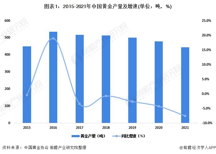 一图读懂中国宏桥(01378)2025年中期业绩