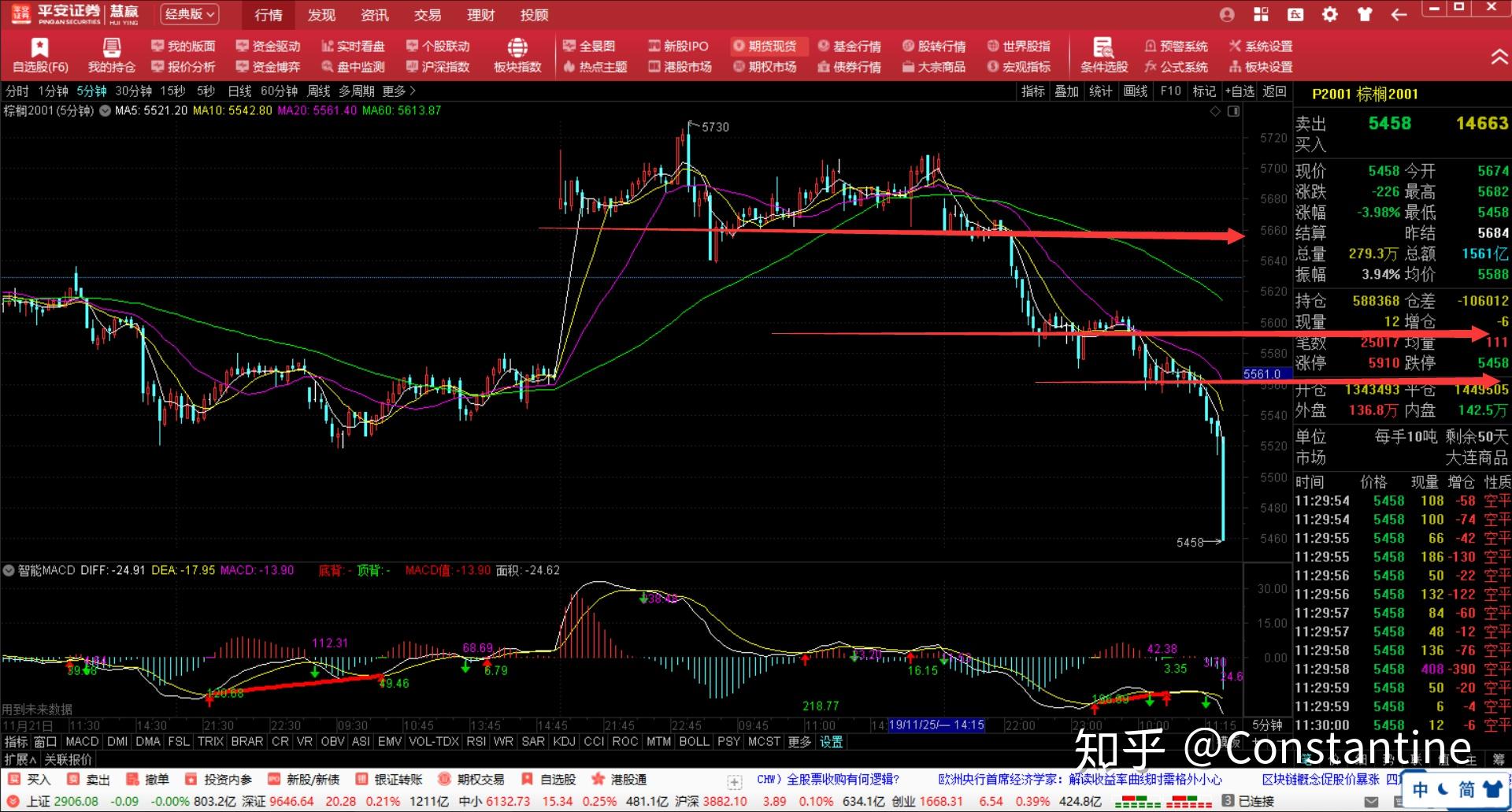 景顺：展望“中国新消费主义”，资金持续流入，消费行业预期继续领先市场