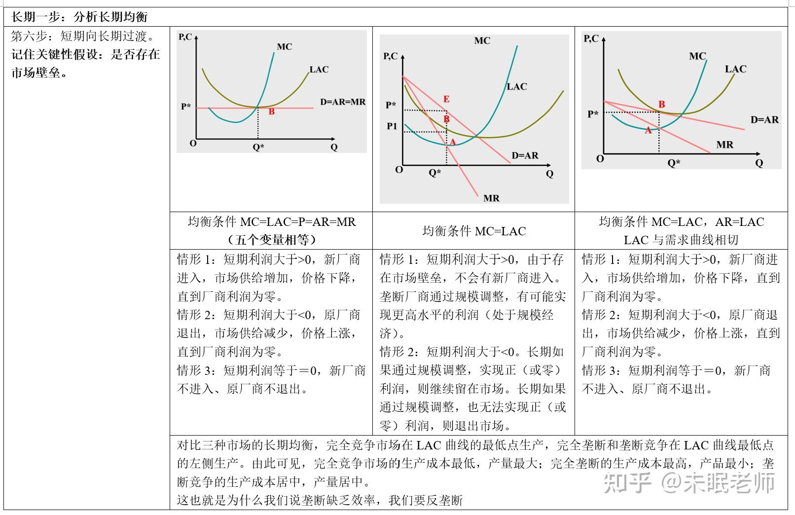 7月份全球制造业偏弱，亚洲制造业保持扩张
