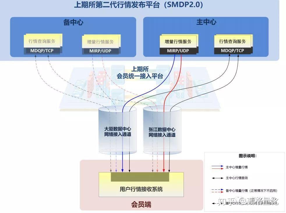7月份全球制造业偏弱，亚洲制造业保持扩张