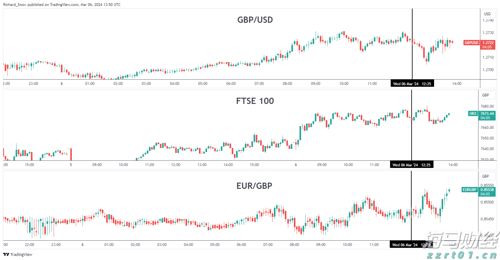 美股异动 | Replimune(REPL.US)暴跌76% 皮肤癌疗法遭FDA拒批