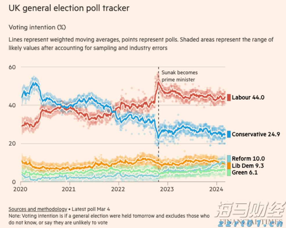 美股异动 | Replimune(REPL.US)暴跌76% 皮肤癌疗法遭FDA拒批