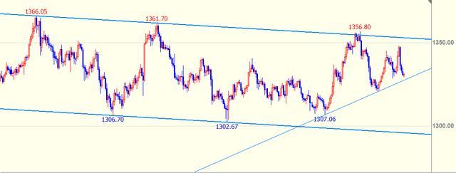 广东水利防汛防台风Ⅳ级应急响应启动
