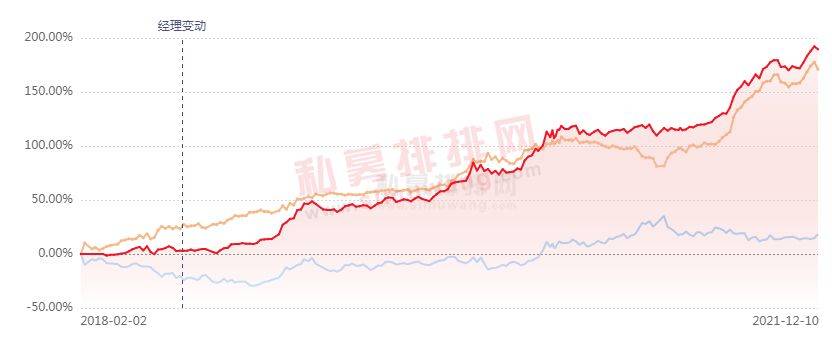 国家邮政局：7月中国快递发展指数为414.3 同比提升5.2%
