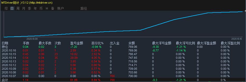 提高“两癌”防治认知  呵护“她”健康