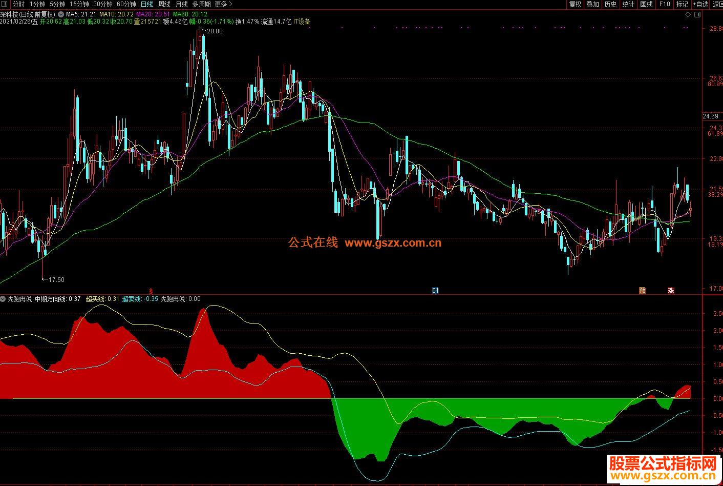 浔郁春光好 田间育苗忙