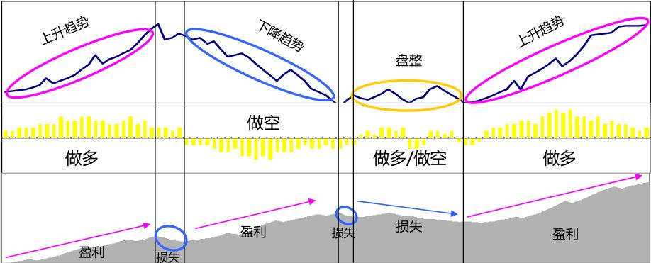 港南区签约4.5亿元设施农业项目