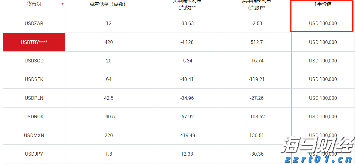 最高资助200万！深圳市推出人工智能语料券专项资助