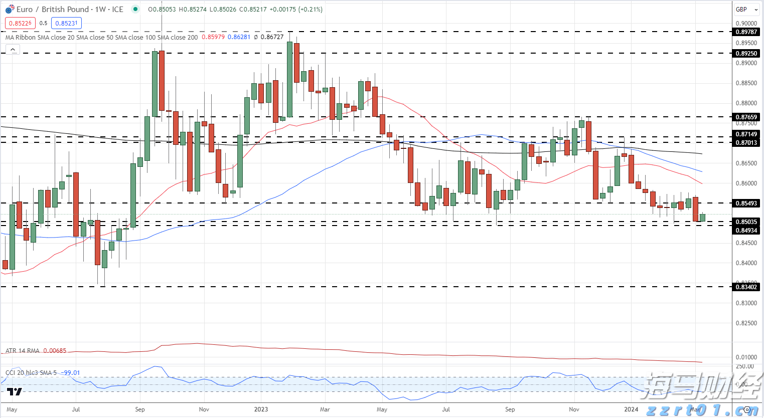 北京市发布反垄断合规指引