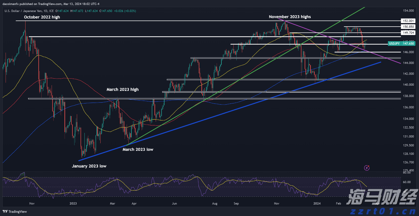 我国人工智能模型数据单元消耗量18个月增长300多倍！