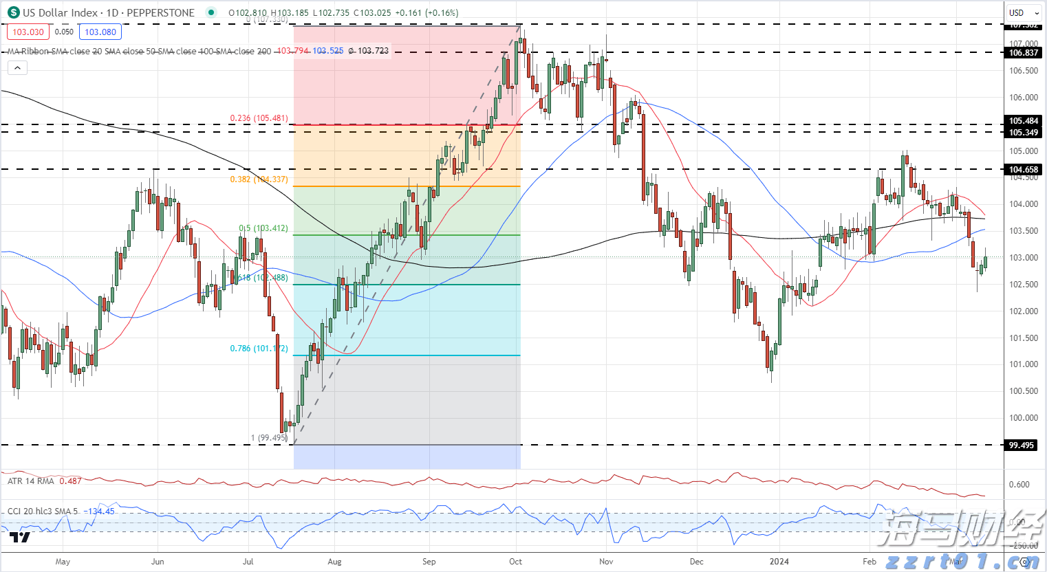 全球股市面临美联储利率决定的“压力测试”