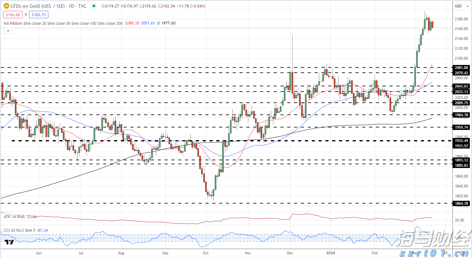 守护群众安心过年，云南市场监管人忙碌的身影……