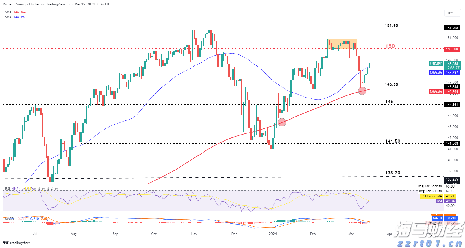 A股盘前播报 | 七部门发布金融支持新型工业化倡议 特朗普计划对进口药品征收关税